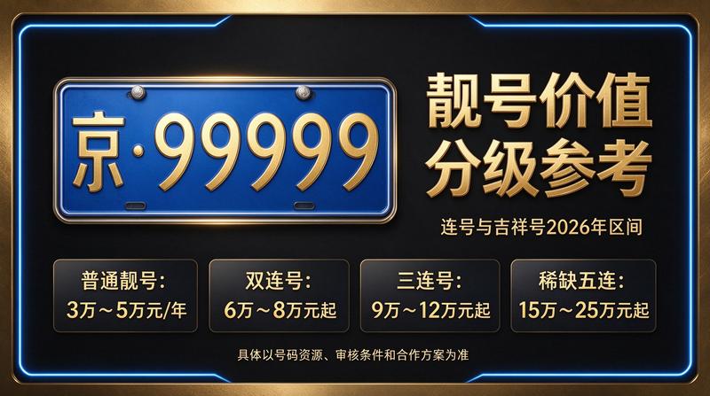 2026年京牌政策发布